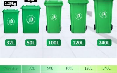 Best Waste Bins for Your Home in 2025: A Complete Buyer’s Guide