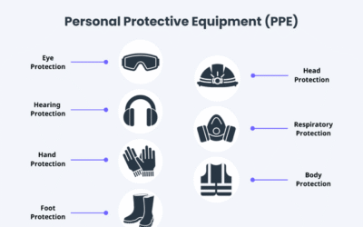 Types of PPE: A Complete Guide to Personal Protective Equipment