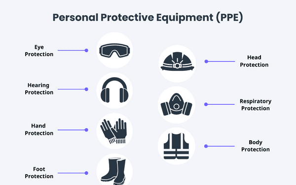types of ppe